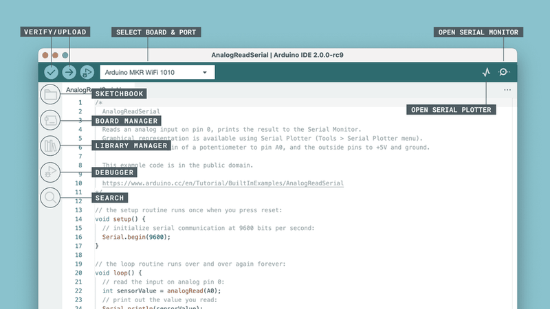 Arduino IDE 2.xの画面構成。検証・書き込みボタンやボード選択メニューの位置
