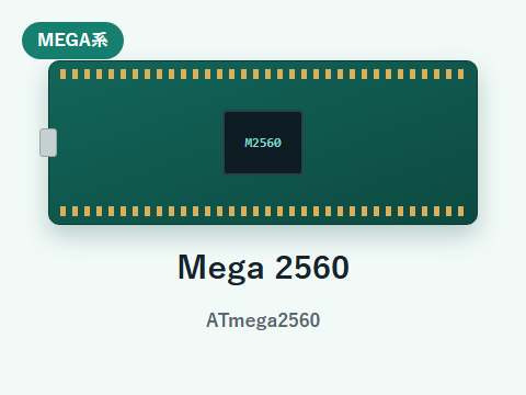 Arduino Mega 2560のイメージ画像