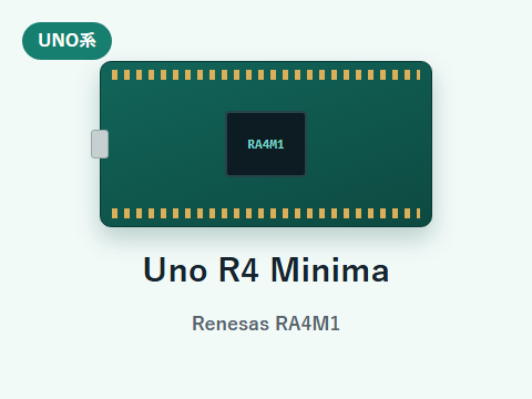 Arduino Uno R4 Minimaのイメージ画像