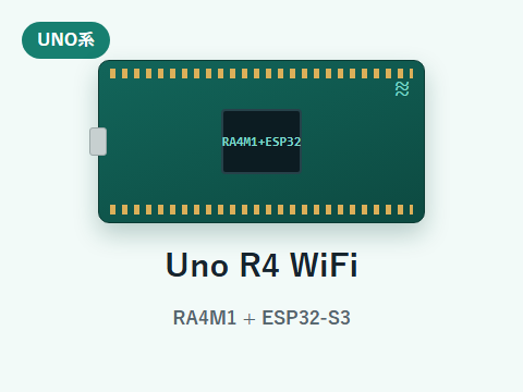 Arduino Uno R4 WiFiのイメージ画像