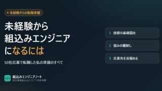 未経験から組込みエンジニアに転職する準備（アイキャッチ）