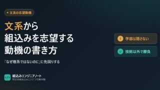 文系の強み（対人・折衝・文章）を組込みエンジニアの業務へ接続する志望動機の図