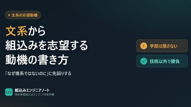 文系の強み（対人・折衝・文章）を組込みエンジニアの業務へ接続する志望動機の図