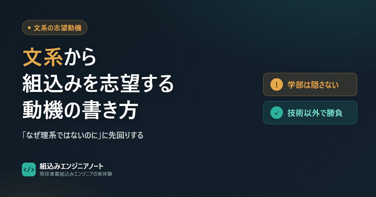 文系の強み（対人・折衝・文章）を組込みエンジニアの業務へ接続する志望動機の図