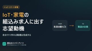 IoT・スマート家電の志望動機で、生活の課題を製品の企画へ接続する流れの図
