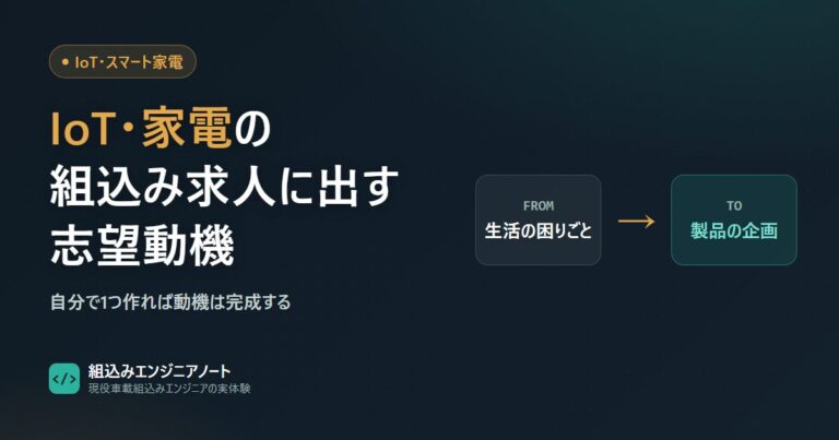 IoT・スマート家電の志望動機で、生活の課題を製品の企画へ接続する流れの図