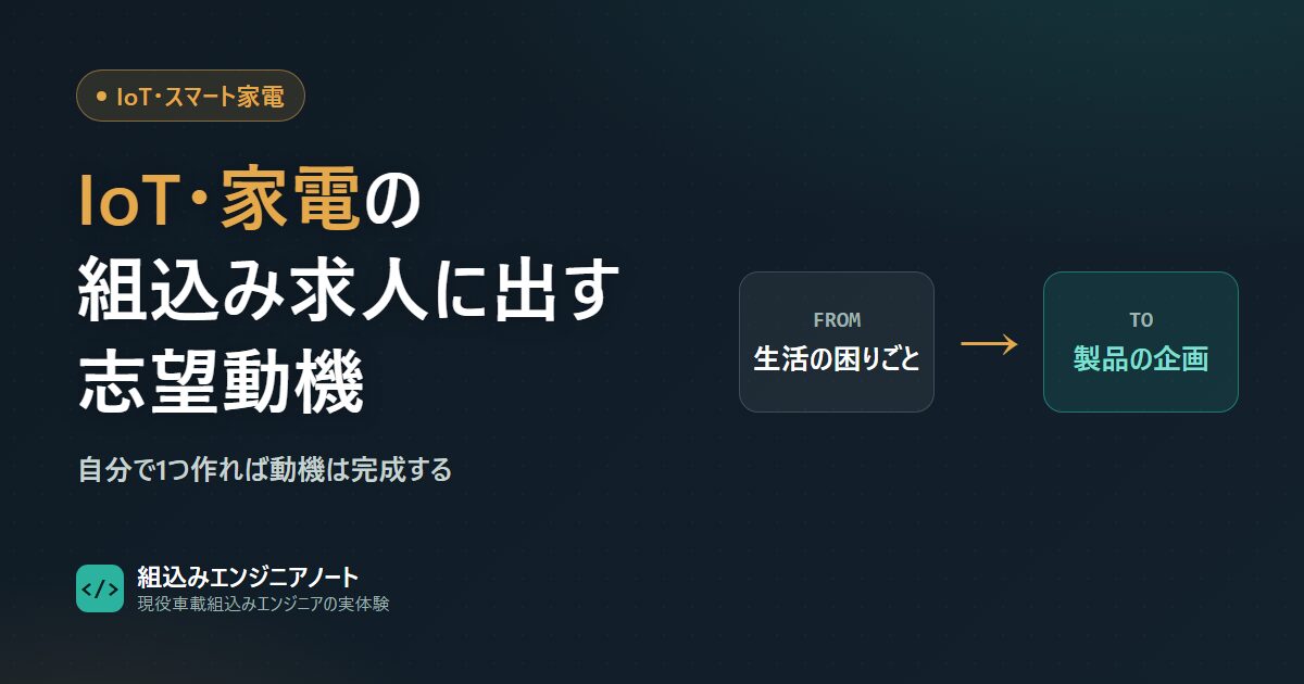 IoT・スマート家電の志望動機で、生活の課題を製品の企画へ接続する流れの図