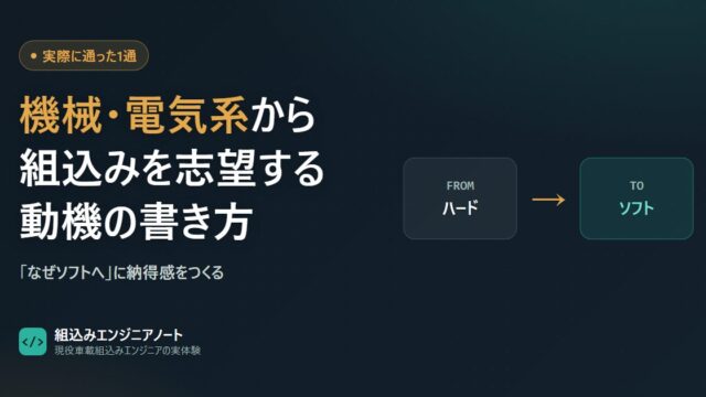 機械・電気系の経歴を組込みソフトの志望動機へ翻訳する図。ハードからソフトへの橋渡し