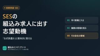 技術派遣・SESの組込み求人に出す志望動機で「なぜ派遣か」に答える構造の図