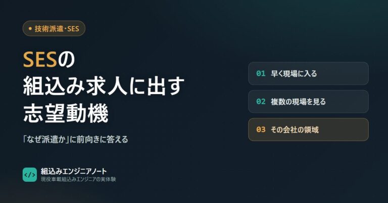 技術派遣・SESの組込み求人に出す志望動機で「なぜ派遣か」に答える構造の図
