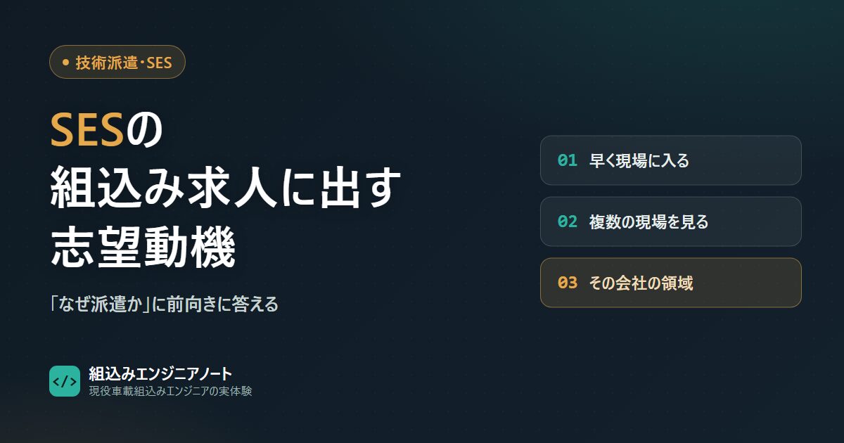 技術派遣・SESの組込み求人に出す志望動機で「なぜ派遣か」に答える構造の図