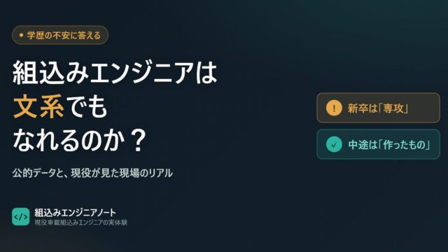 組込みエンジニアは文系でもなれるかを、中途採用は学部学科より開発経験が重視される点と、新卒採用は電気・電子・情報の履修者が多い点で対比した図