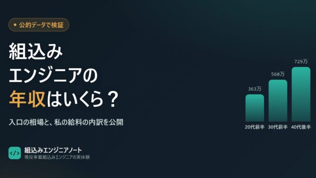 ソフトウェア開発職の年収が20代前半363万円から40代後半729万円へ伸びることを示す棒グラフ