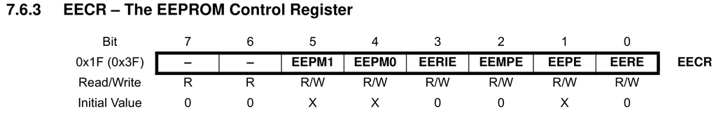 ATmega328PのEECRレジスタ定義。bit2がEEMPE、bit1がEEPE、bit0がEERE