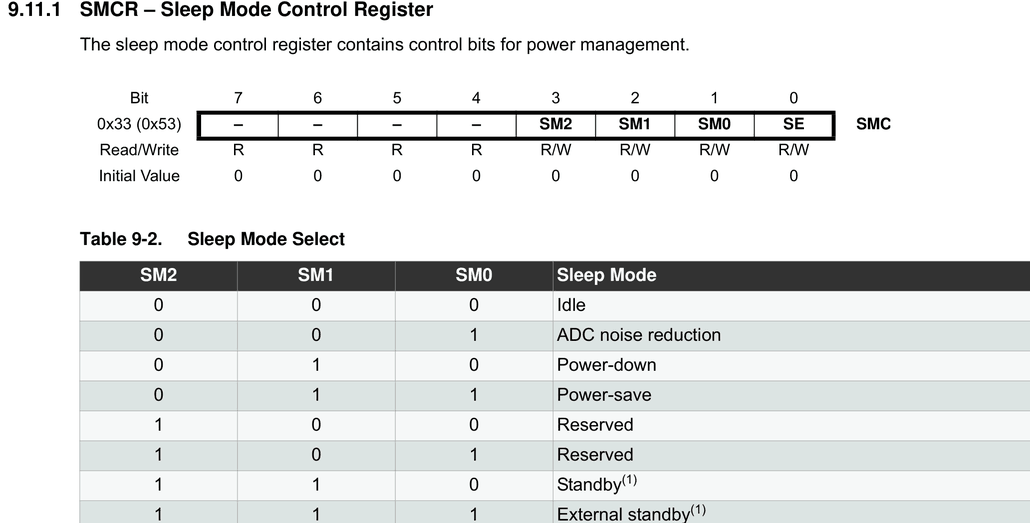 ATmega328PのSMCRレジスタ定義とTable 9-2スリープモード選択。SM2・SM1・SM0が0・1・0でPower-down、bit0がSE