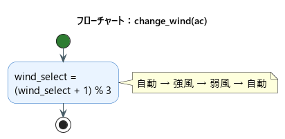 change_wind関数のフローチャート