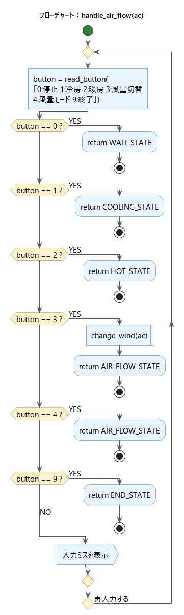 handle_air_flow関数のフローチャート