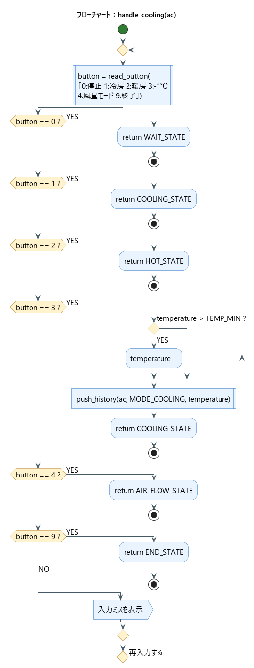 handle_cooling関数のフローチャート