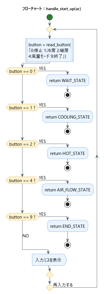 handle_start_up関数のフローチャート