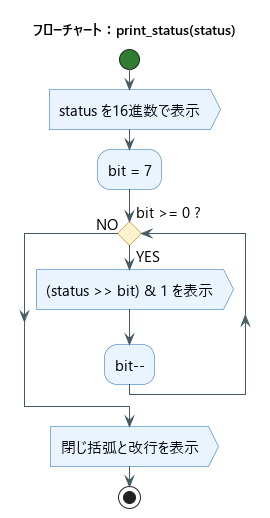print_status関数のフローチャート