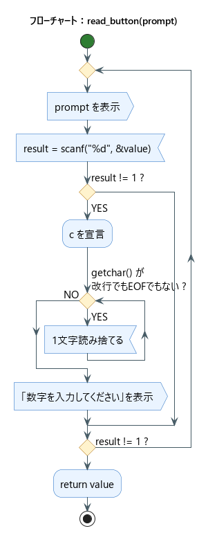 read_button関数のフローチャート