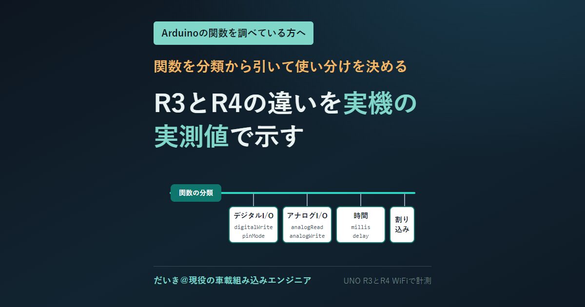 Arduino日本語リファレンス。UNO R3とR4の関数一覧と実測値