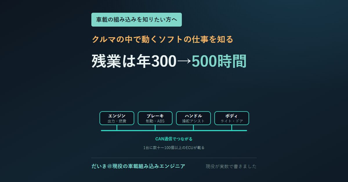 1台のクルマに載る主なECUとCAN通信のつながりを示すアイキャッチ。残業は前職の年300時間から車載で年500時間