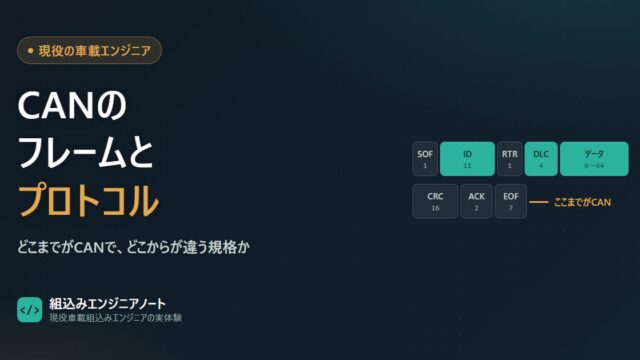 CANのデータフレームの構成と、CANの規格が決める範囲を示した図