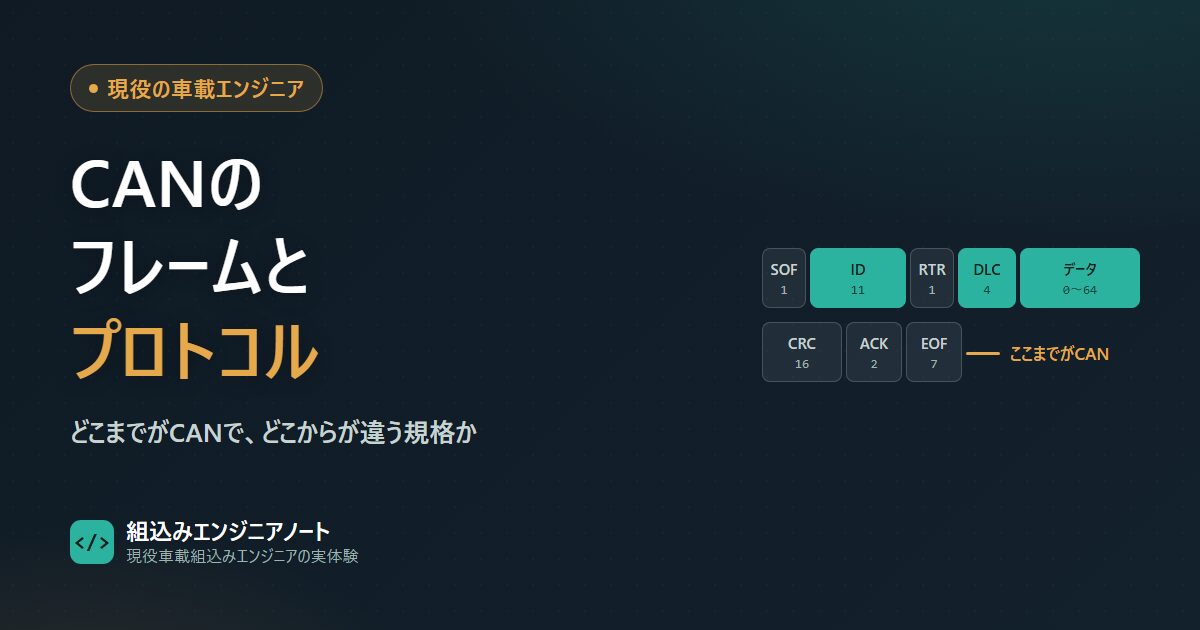 CANのデータフレームの構成と、CANの規格が決める範囲を示した図