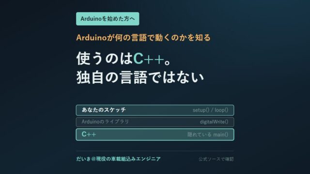 Arduinoの言語はC++であることを示す図