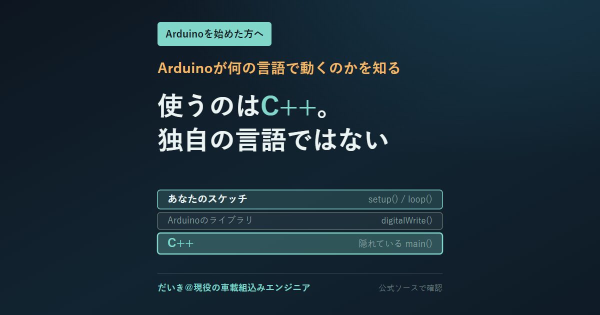Arduinoの言語はC++であることを示す図