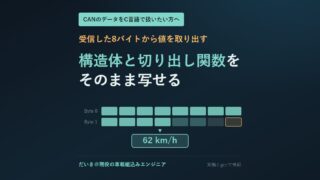 CANの8バイトのビット列から車速62km/hという値を取り出す流れを示した図