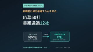 未経験からの転職活動の実績を示すアイキャッチ。応募は約50社、書類選考の通過は12社で通過率は24パーセント