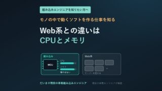 組み込みとWeb系の違いを示すアイキャッチ。組み込みは限られたCPUとメモリの中で動かし、Web系はサーバーを足せる