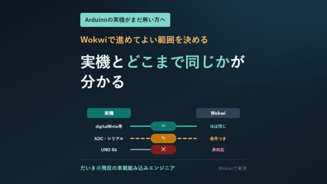 実機とWokwiを並べ、digitalWriteなどの実行時間はほぼ同じ、analogReadとシリアルは条件つき、UNO R4は非対応と示した図