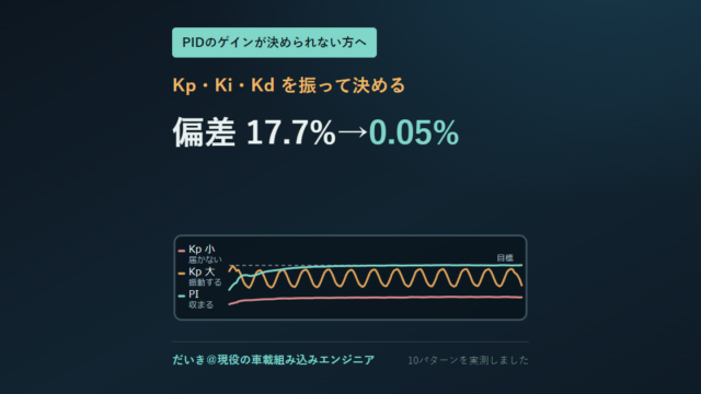 PIDのゲインを振ったときの応答の違い。Kpが小さいと目標に届かず、大きいと振動し、PIで収まる