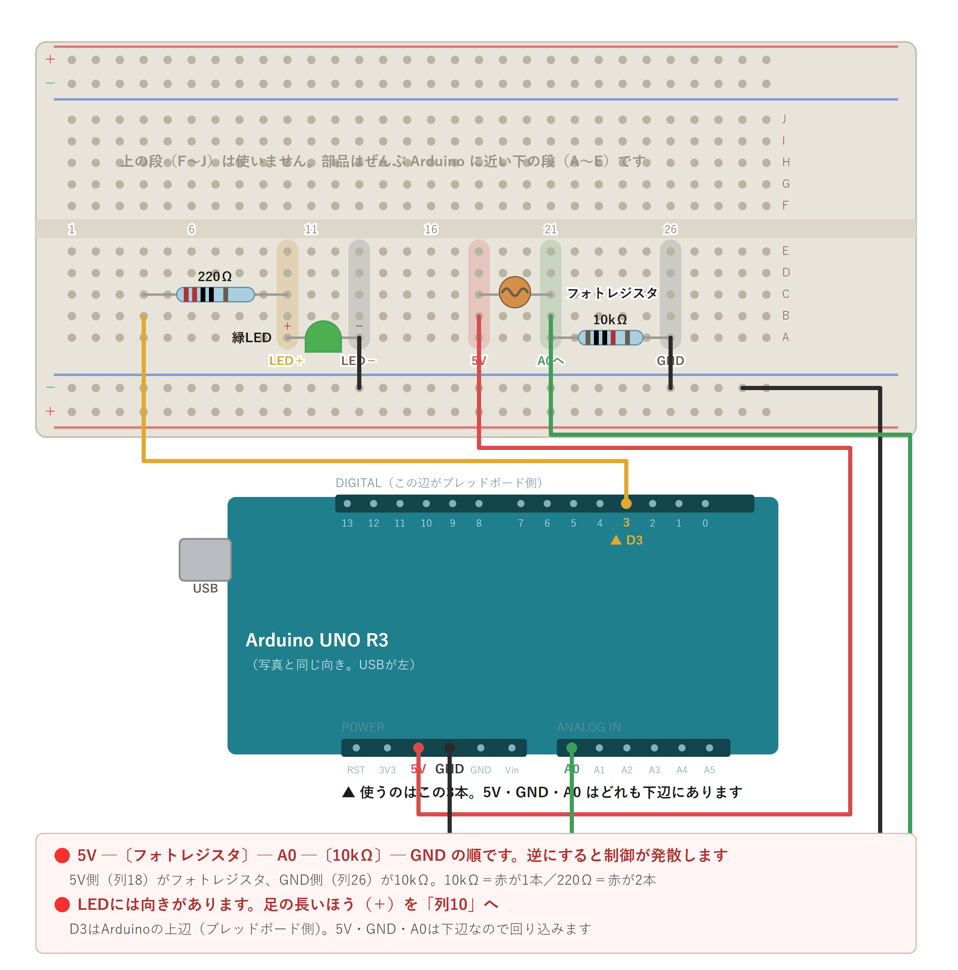 ブレッドボードにLED・220Ω・フォトレジスタ・10kΩを挿し、Arduino Uno R3のD3・5V・GND・A0へつないだ配線図