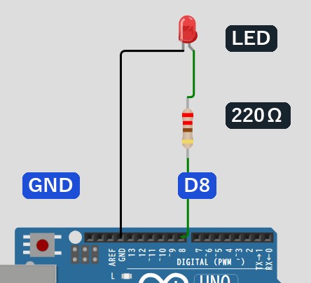 WokwiでUNOにLEDと220Ωの抵抗をつないだ回路。D8から抵抗とLEDを通り、13番ピンの隣のGNDへ戻る