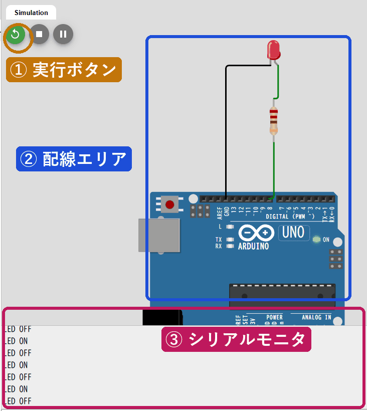 Wokwiでスケッチを実行している画面。左上の実行ボタン、LEDと抵抗をUNOにつないだ配線エリア、LED ONとLED OFFが交互に出ているシリアルモニタ