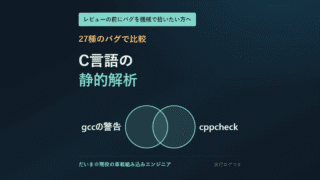 「C言語の静的解析」の文字と、gccの警告とcppcheckを表す同じ大きさの2つの円が一部だけ重なる図。「27種のバグで比較」と添えている
