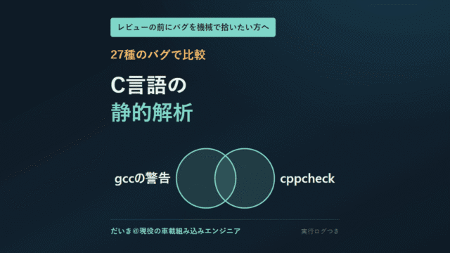 「C言語の静的解析」の文字と、gccの警告とcppcheckを表す同じ大きさの2つの円が一部だけ重なる図。「27種のバグで比較」と添えている