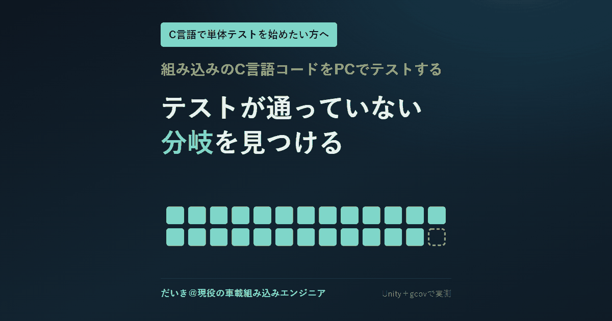 C言語の単体テストをPCで回す手順のアイキャッチ。26個の分岐のうち1つだけテストが通っていないことを表すマス目